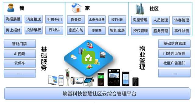 5G賦能智慧安防網(wǎng) 開啟高效、智能、互聯(lián)的安全新時代